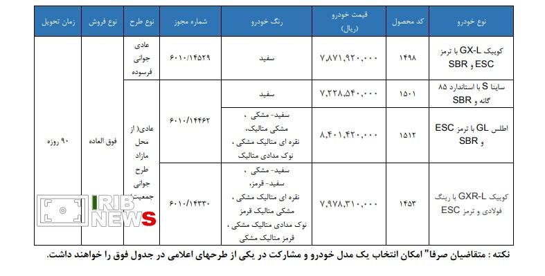 آغاز فروش فوق العاده محصولات سایپا از امروز چهارشنبه ۶ اسفند ۱۴۰۴